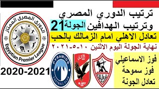 ترتيب الدوري المصري وترتيب الهدافين الجولة 21 الاثنين 10-5-2021 - تعادل الاهلي والزمالك بالحب