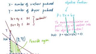 Linear Programming (maximize the objective function given the constraints)