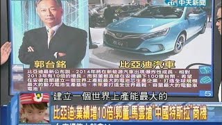 2014.07.29新聞龍捲風part5　比亞迪：業績增10倍！郭董、馬雲搶「中國特斯拉」商機