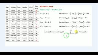 Decision Tree using ID3 Algorithm with solved example | Machine Leraning | Bangla