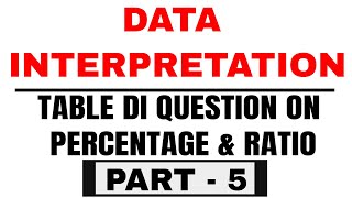 Percentage & Ratio Table DI Question on Percentage | Data Interpretation for BANK PO & Clerk  Part 5