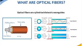 Fiber Optics Technology Today (12/10/14)