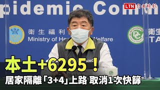 本土+6295！新北超過2千例  台北、桃園也破千