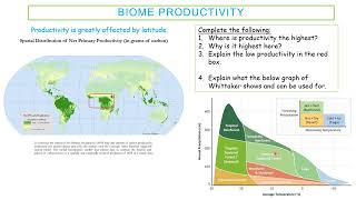 Mr Phillips IB ESS 2.5 Biomes Revision Video