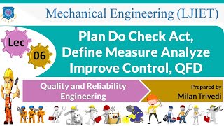 L 6 PDCA,DMAIC, QFD  I Quality and Reliability Engineering I Mechanical