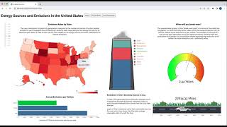 CS 6630 Visualization for Data Science - Final Project