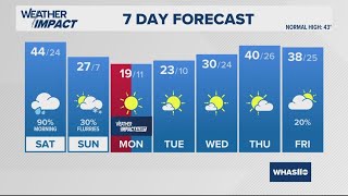 Staying mild with rain Friday night | Jan. 17, 2025 #WHAS11 5 p.m. weather