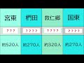 「く」で始まる珍しい苗字 難しい名字を並べてみた