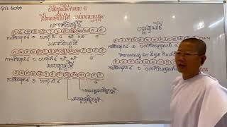 បរិច្ឆេទទី៤ |Aphithom Borichhet 4 No.85