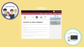 Sharing Resources using Wikis