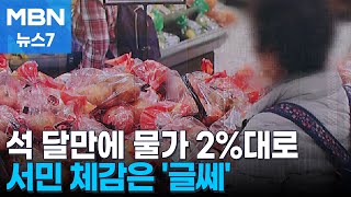 석 달 만의 2%대 물가에도…기름값 훌쩍·월세 고공행진 [MBN 뉴스7]