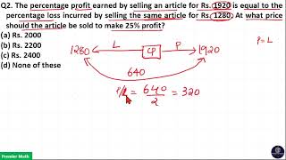 The percentage profit earned by selling an article for Rs. 1920 is equal to the percentage loss incu