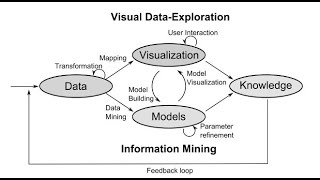 Data Visualization - Assignment 3 Presentation