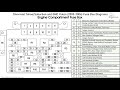 Chevrolet Tahoe, Suburban and GMC Yukon (2003-2006) Fuse Box Diagrams