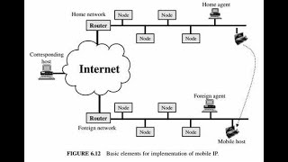 Try Hack Me: VulnNet Node