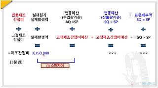 128.표준원가계산-주관식11.3분법에의한 소비차이