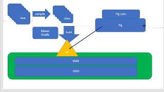 BigData Apache Pig - Video 21