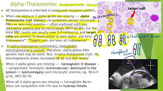 Hematology in 10 min:  Hemoglobinopathy \u0026Thalassemia