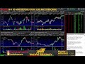 monday mania middle east conflict stock market live live trading stocks to buy now