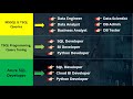 How to learn SQL Database Correctly? Step by Step | #sqlschooltraining
