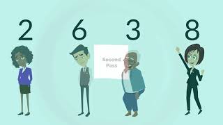 In-depth Algorithm - Bubble Sort - Animation