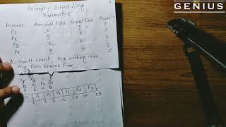 Preemptive Priority Scheduling Algorithm With Example || Operating System(OS) Bangla Tutorial.