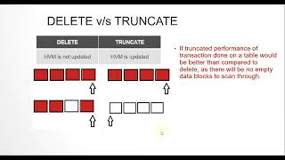 DIFFERENCE BETWEEN DELETE AND TRUNCATE | ORACLE SQL INTERVIEW QUESTION