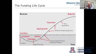 The University of Arizona Center for Innovation Presents Banking Relations - Beyond a Bank Account
