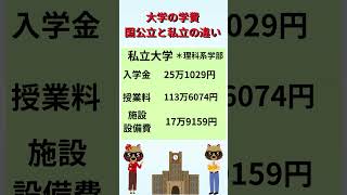 大学の学費、国公立と私立の違い#大学#学費#国立#公立#私立#お金