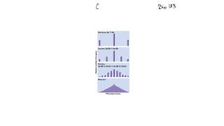 Quantitative (Polygenic) Traits