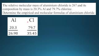 1.2.5 Determine the empirical formula from the percentage composition data