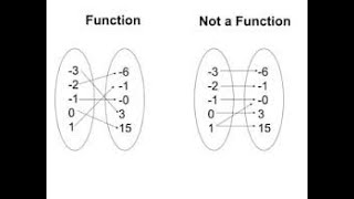 1.0 Function and Relation : Calculus using Python