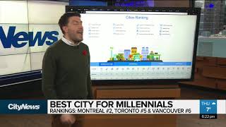 New study ranks Montreal second-best city for millennials