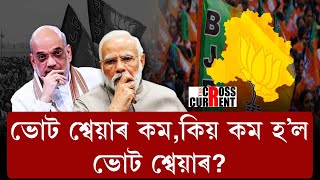 আৰু কিমান ক্ষমতা লাগে BJPক? কুৰিত হাৰি চিন্তিত বিজেপি!