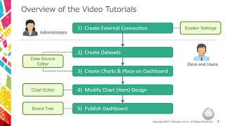 MotionBoard Video Tutorial Overview