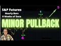 S&P Futures In Pullback Phase Till Friday or Monday