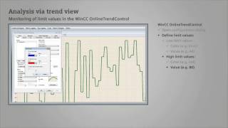 SIMATIC WinCC V7   Efficient archiving, compression and analysis