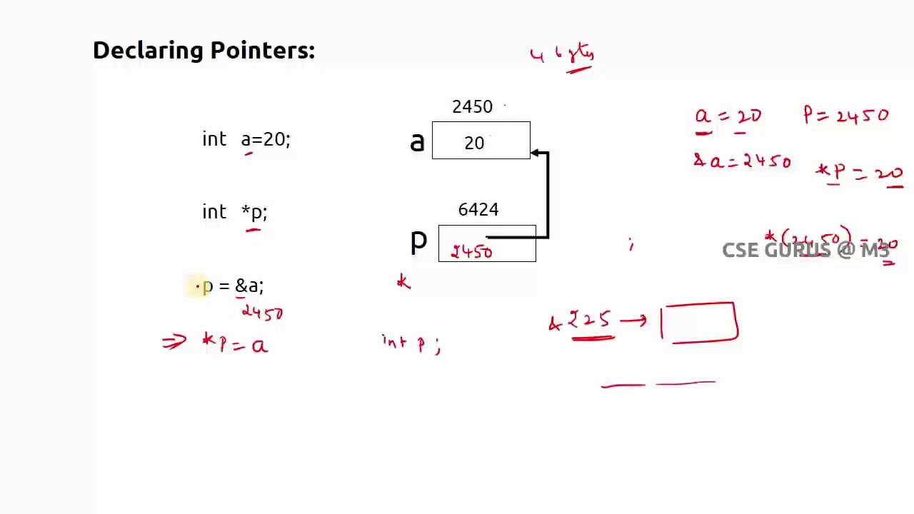 1 Pointers In C Introduction Youtube