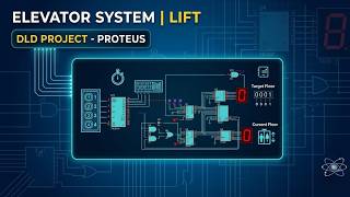 lift elevator system in proteus | A Digital logic design project