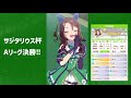 【ウマ娘】サジタリウス杯　決勝！