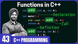 Defining, Calling, and Declaring Functions in C++