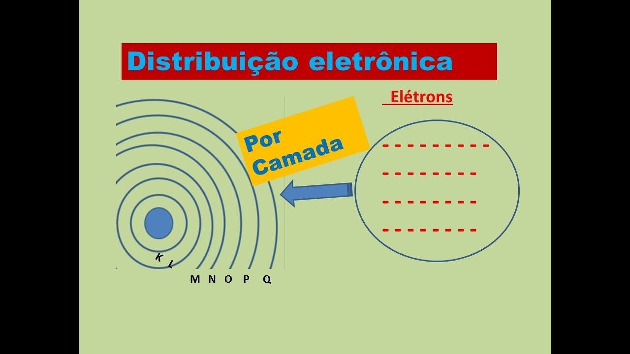 Distribuição Eletrônica Por Camada - YouTube