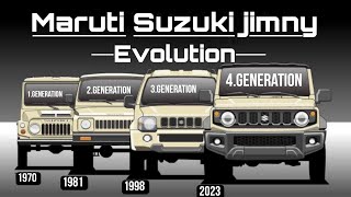 The history of maruti suzuki jimny 1970 to 2023