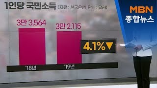 작년 1인당 국민소득 3만 2천 달러…10년 만에 최대 폭 감소[MBN 종합뉴스]