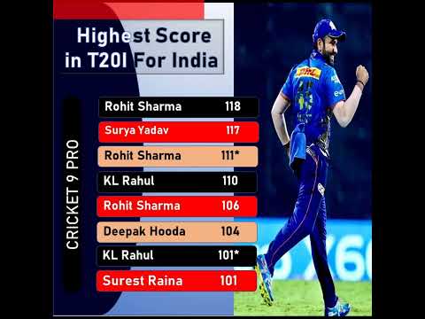 Higest Score In T20I For India #shorts #highestscore - YouTube