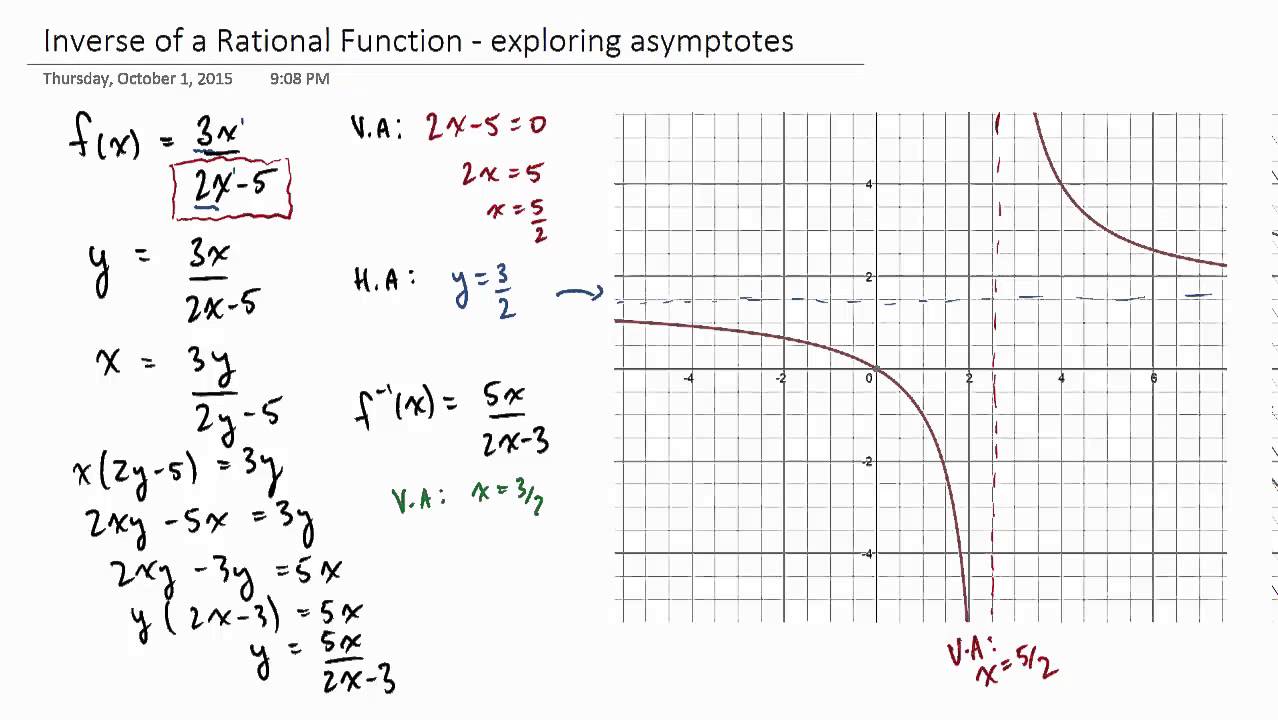 Inverse Of Rational Function - Exploring Asymptotes - YouTube