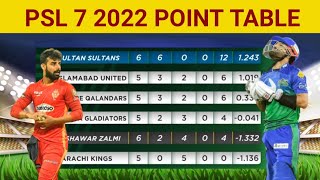 PSL 7 latest point table after match Multan Sultan vs Islamabad United | psl 7 point table | PSL 7