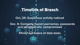 Xfinity Urges Customers To Reset Their Passwords