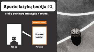 Sporto lažybų teorija #1: Viešų pelningų strategijų nebūna