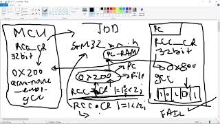 TDD For Embedded Systems Lesson 1